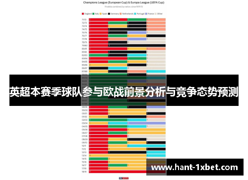 英超本赛季球队参与欧战前景分析与竞争态势预测 英超本赛季球队参与欧战前景分析与竞争态势预测