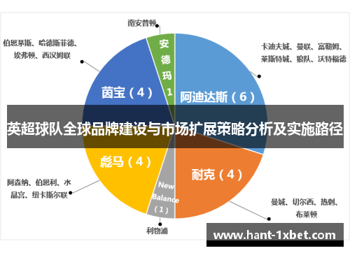 英超球队全球品牌建设与市场扩展策略分析及实施路径 英超球队全球品牌建设与市场扩展策略分析及实施路径