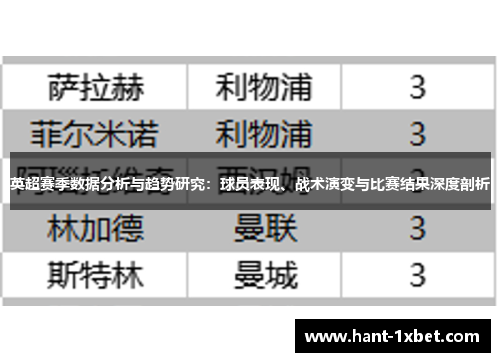英超赛季数据分析与趋势研究:球员表现、战术演变与比赛结果深度剖析 英超赛季数据分析与趋势研究:球员表现、战术演变与比赛结果深度剖析