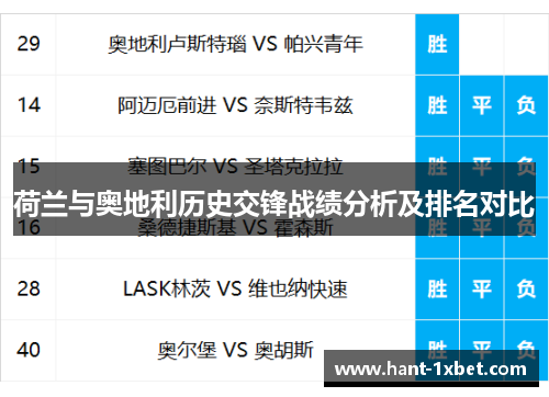 荷兰与奥地利历史交锋战绩分析及排名对比 荷兰与奥地利历史交锋战绩分析及排名对比