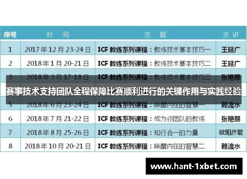 赛事技术支持团队全程保障比赛顺利进行的关键作用与实践经验 赛事技术支持团队全程保障比赛顺利进行的关键作用与实践经验