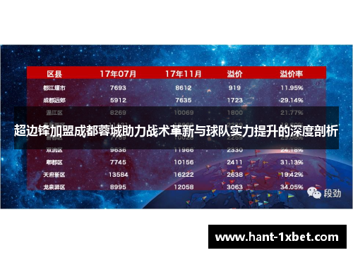 超边锋加盟成都蓉城助力战术革新与球队实力提升的深度剖析 超边锋加盟成都蓉城助力战术革新与球队实力提升的深度剖析