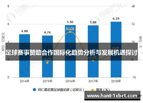 足球赛事赞助合作国际化趋势分析与发展机遇探讨 足球赛事赞助合作国际化趋势分析与发展机遇探讨