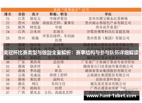 美冠杯比赛类型与级别全面解析:赛事结构与参与队伍详细解读 美冠杯比赛类型与级别全面解析:赛事结构与参与队伍详细解读