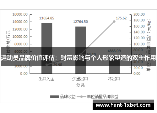 运动员品牌价值评估:财富影响与个人形象塑造的双重作用 运动员品牌价值评估:财富影响与个人形象塑造的双重作用