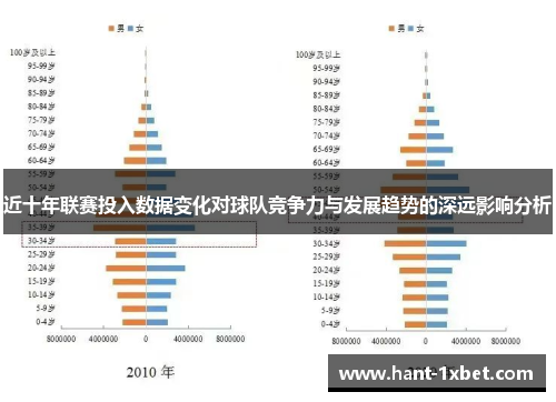 近十年联赛投入数据变化对球队竞争力与发展趋势的深远影响分析 近十年联赛投入数据变化对球队竞争力与发展趋势的深远影响分析