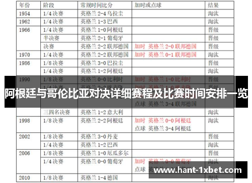 阿根廷与哥伦比亚对决详细赛程及比赛时间安排一览 阿根廷与哥伦比亚对决详细赛程及比赛时间安排一览