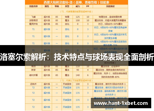 洛塞尔索解析:技术特点与球场表现全面剖析 洛塞尔索解析:技术特点与球场表现全面剖析