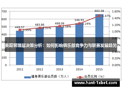 英超管理层决策分析：如何影响俱乐部竞争力与联赛发展趋势