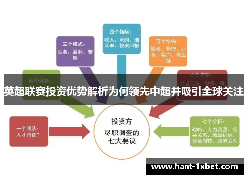 英超联赛投资优势解析为何领先中超并吸引全球关注 英超联赛投资优势解析为何领先中超并吸引全球关注