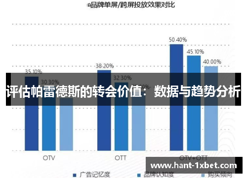 评估帕雷德斯的转会价值:数据与趋势分析 评估帕雷德斯的转会价值:数据与趋势分析