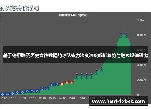 基于德甲联赛历史交锋数据的球队实力演变深度解析趋势与胜负规律研究